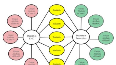 expanded form and word form graphic organizers