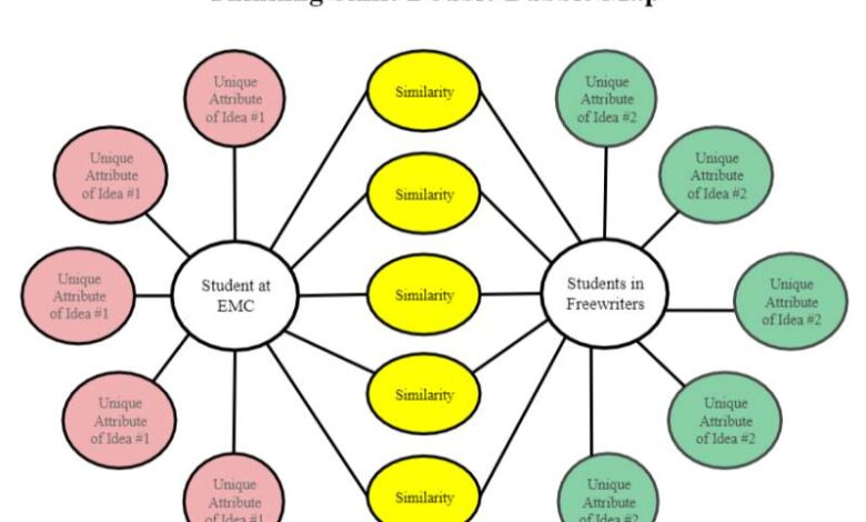 expanded form and word form graphic organizers